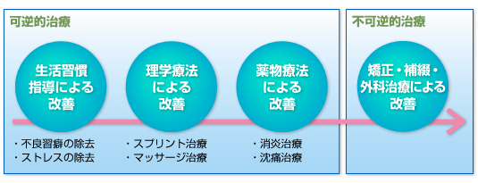 gaku_diagram